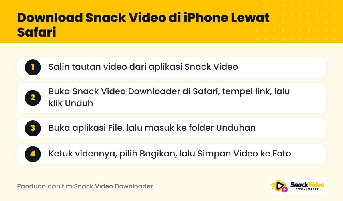 Infografis 4 langkah download video Snack Video di iPhone lewat Safari dan aplikasi File