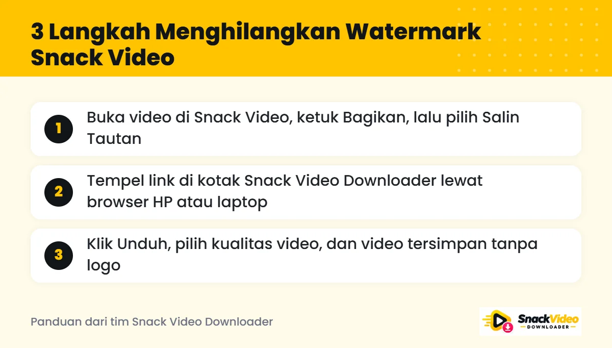Infografis 3 langkah menghilangkan watermark Snack Video: salin tautan, tempel link, lalu klik Unduh